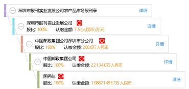 深圳市报刊实业发展公司农产品市场报刊亭